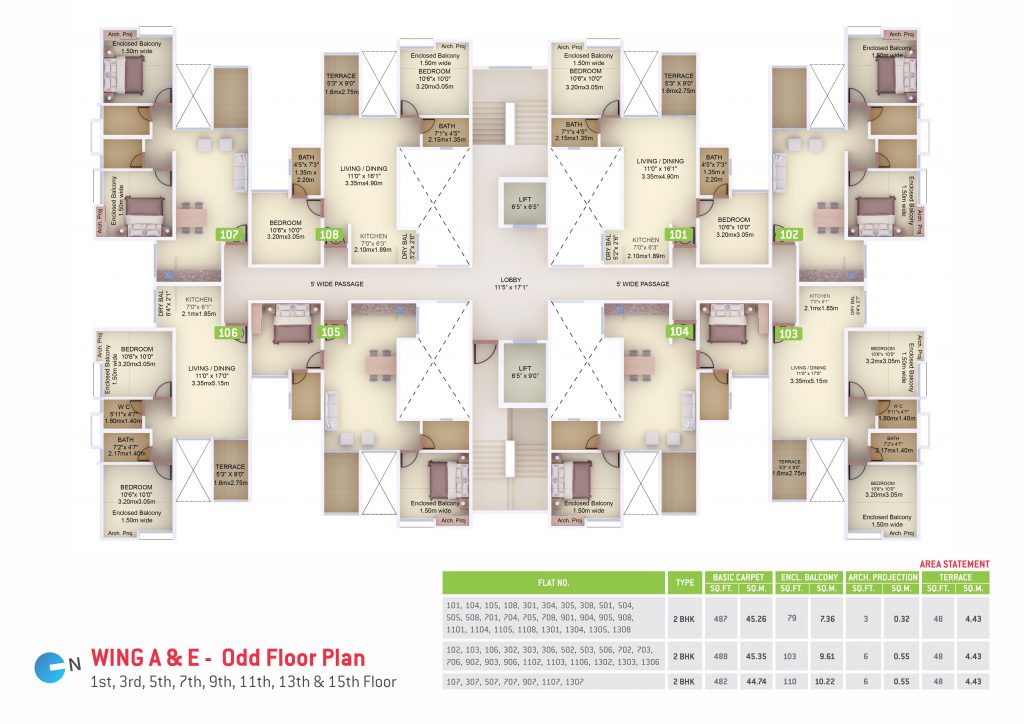 VTP-Purvanchal-master-plan